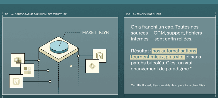 Cartographie d'un data lake structuré